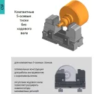 Зажимная система CSF.60.300